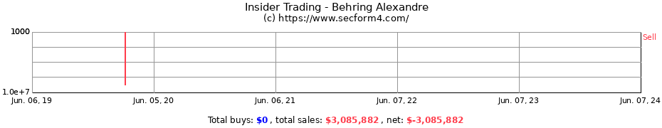 Insider Trading Transactions for Behring Alexandre