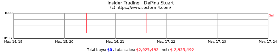 Insider Trading Transactions for DePina Stuart