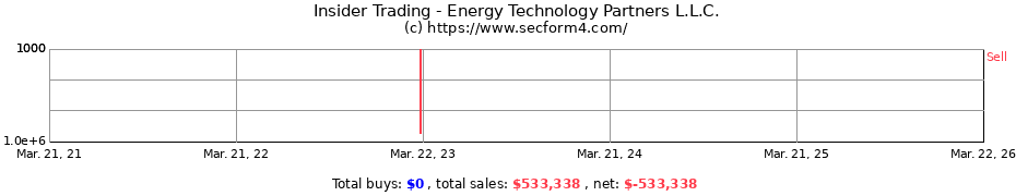 Insider Trading Transactions for Energy Technology Partners L.L.C.