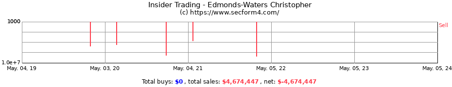 Insider Trading Transactions for Edmonds-Waters Christopher