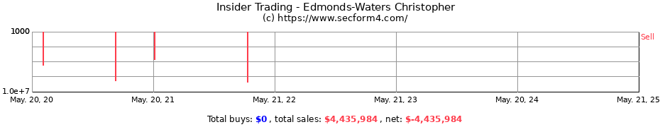 Insider Trading Transactions for Edmonds-Waters Christopher