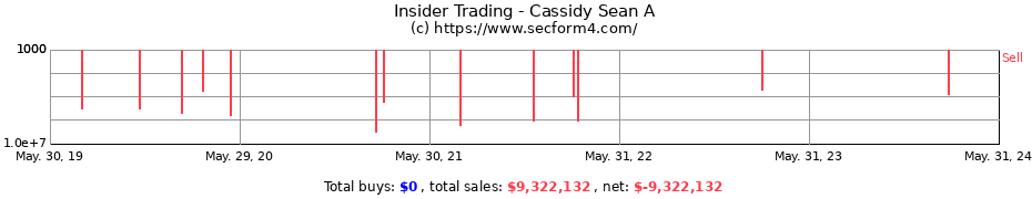Insider Trading Transactions for Cassidy Sean A