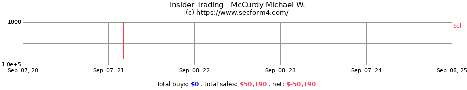 Insider Trading Transactions for McCurdy Michael W.