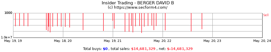 Insider Trading Transactions for BERGER DAVID B