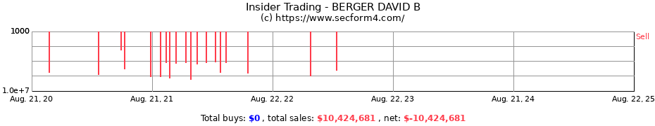 Insider Trading Transactions for BERGER DAVID B