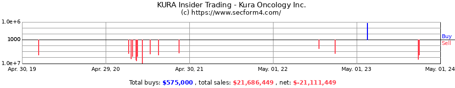 Insider Trading Transactions for Kura Oncology Inc.
