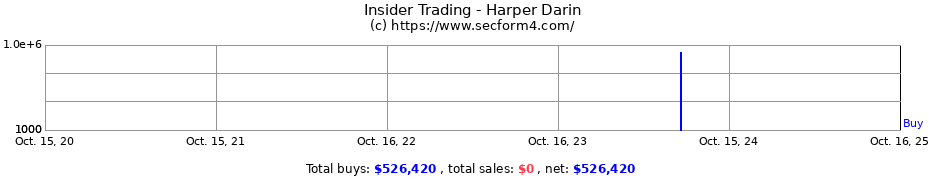 Insider Trading Transactions for Harper Darin