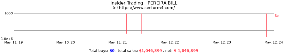 Insider Trading Transactions for PEREIRA BILL
