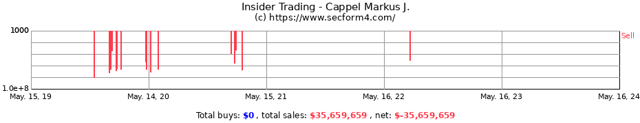 Insider Trading Transactions for Cappel Markus J.