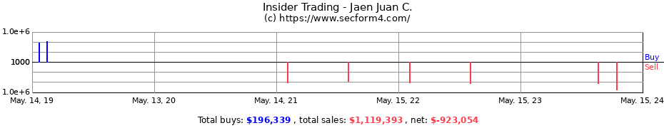 Insider Trading Transactions for Jaen Juan C.