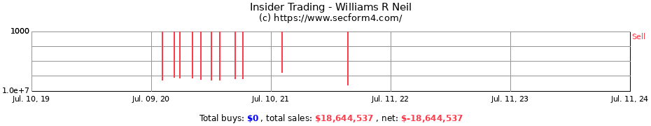 Insider Trading Transactions for Williams R Neil