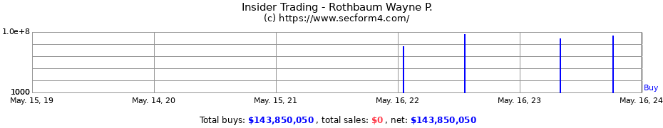 Insider Trading Transactions for Rothbaum Wayne P.