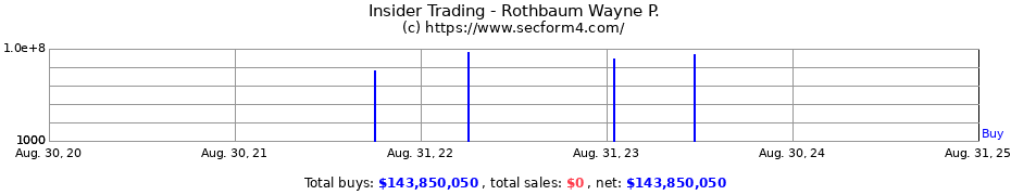 Insider Trading Transactions for Rothbaum Wayne P.