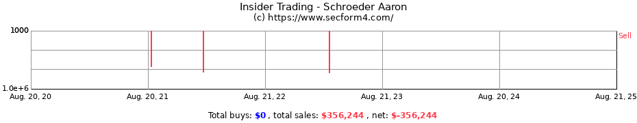 Insider Trading Transactions for Schroeder Aaron