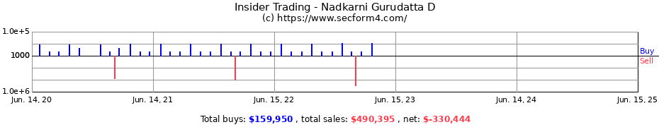 Insider Trading Transactions for Nadkarni Gurudatta D