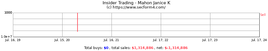 Insider Trading Transactions for Mahon Janice K