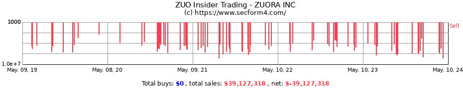 Insider Trading Transactions for Zuora, Inc.