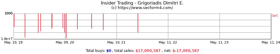 Insider Trading Transactions for Grigoriadis Dimitri E.