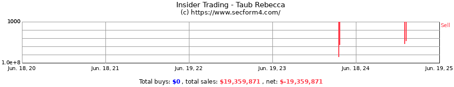 Insider Trading Transactions for Taub Rebecca