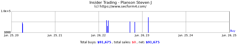 Insider Trading Transactions for Planson Steven J