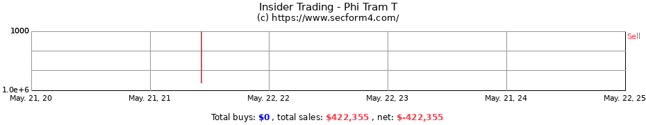 Insider Trading Transactions for Phi Tram T