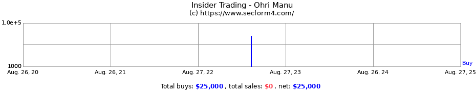 Insider Trading Transactions for Ohri Manu