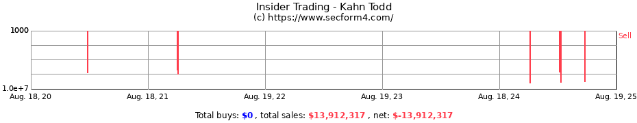 Insider Trading Transactions for Kahn Todd