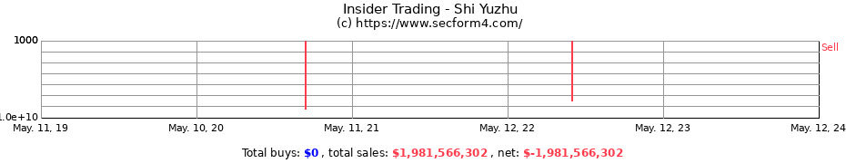 Insider Trading Transactions for Shi Yuzhu