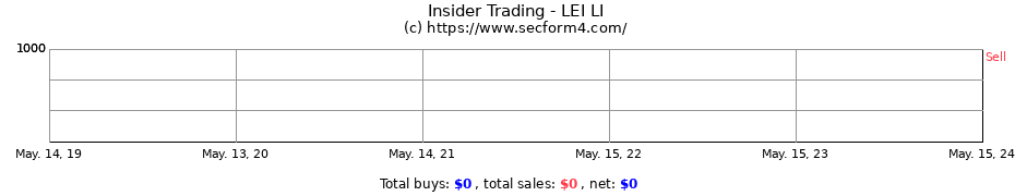 Insider Trading Transactions for LEI LI