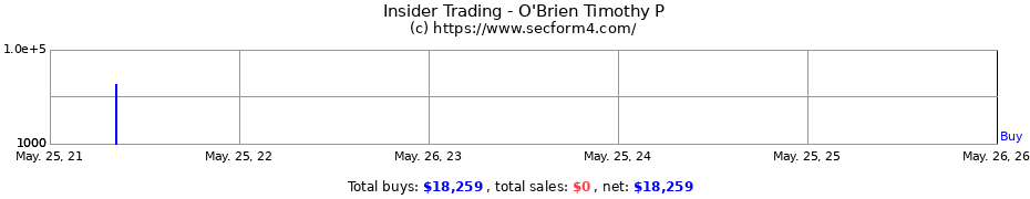 Insider Trading Transactions for O'Brien Timothy P