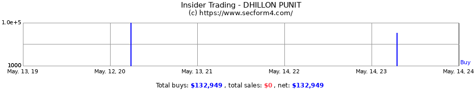 Insider Trading Transactions for DHILLON PUNIT