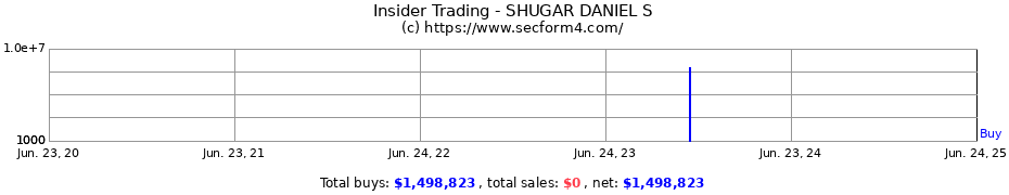 Insider Trading Transactions for SHUGAR DANIEL S