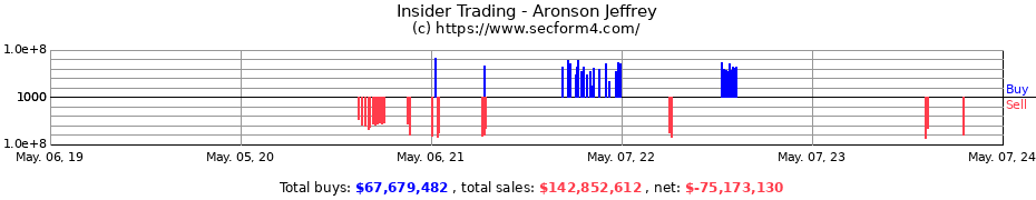 Insider Trading Transactions for Aronson Jeffrey