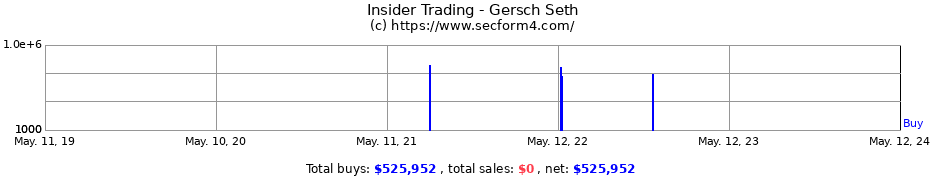 Insider Trading Transactions for Gersch Seth