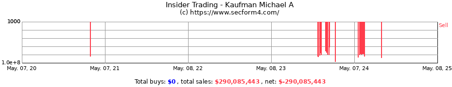 Insider Trading Transactions for Kaufman Michael A