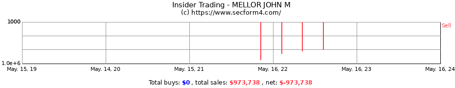 Insider Trading Transactions for MELLOR JOHN M