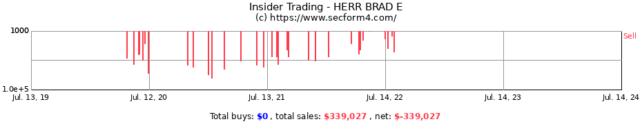 Insider Trading Transactions for HERR BRAD E