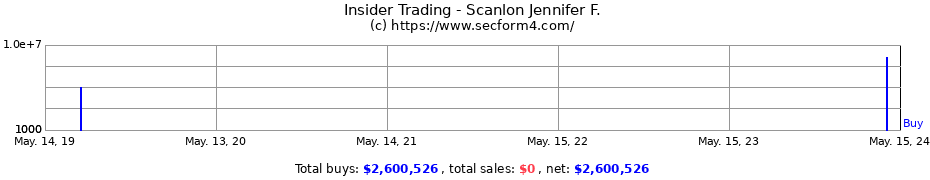 Insider Trading Transactions for Scanlon Jennifer F.