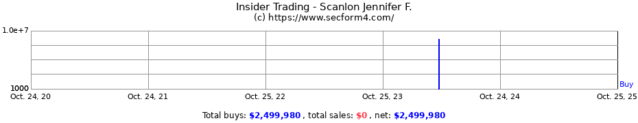 Insider Trading Transactions for Scanlon Jennifer F.