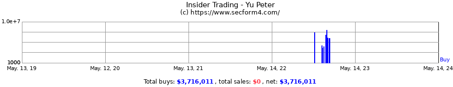 Insider Trading Transactions for Yu Peter