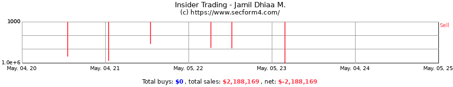 Insider Trading Transactions for Jamil Dhiaa M.