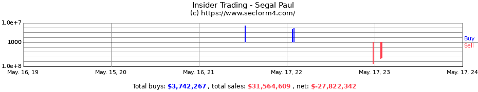 Insider Trading Transactions for Segal Paul