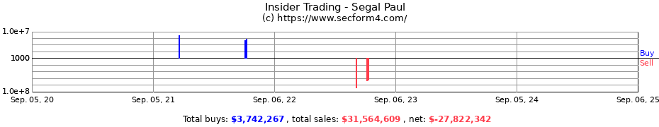 Insider Trading Transactions for Segal Paul