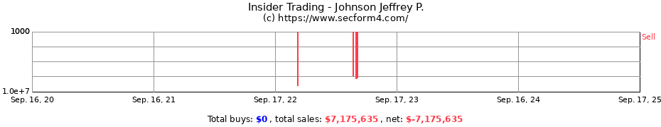 Insider Trading Transactions for Johnson Jeffrey P.