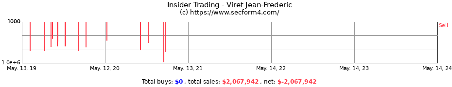 Insider Trading Transactions for Viret Jean-Frederic