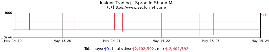 Insider Trading Transactions for Spradlin Shane M.