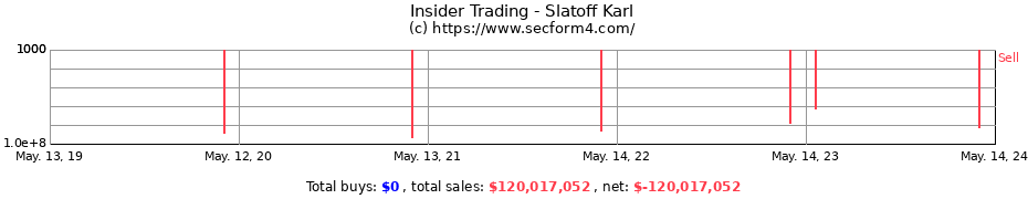 Insider Trading Transactions for Slatoff Karl