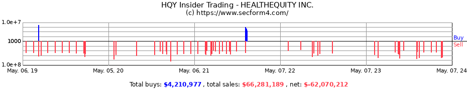 Insider Trading Transactions for HEALTHEQUITY Inc