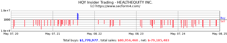 Insider Trading Transactions for HEALTHEQUITY INC.