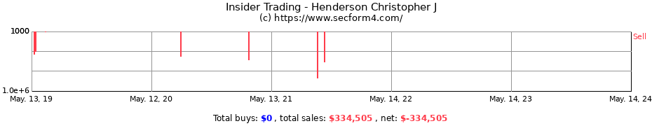 Insider Trading Transactions for Henderson Christopher J